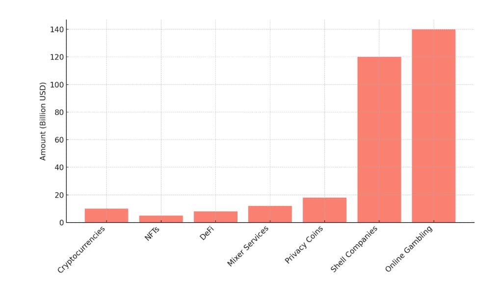 Compliance Costs for Financial Institutions