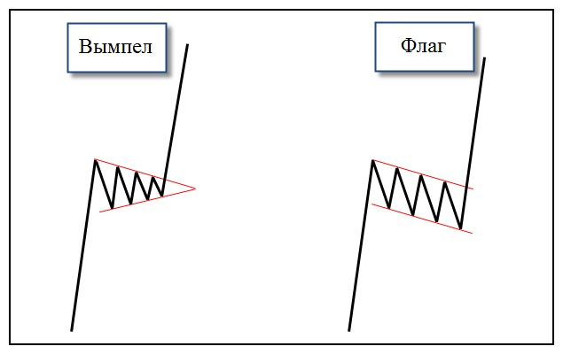 «Флаг»«Вымпел»