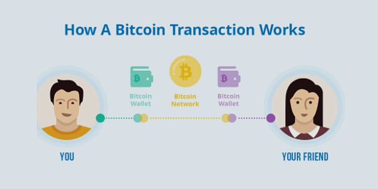 Comment fonctionnent les Transactions Bitcoin