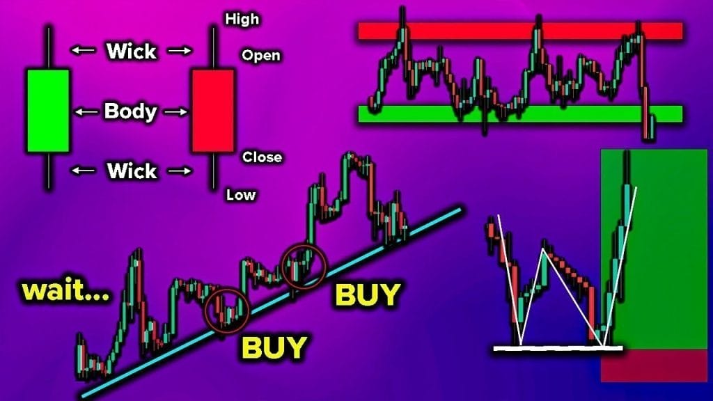 Stratégies de trading populaires pour 2024