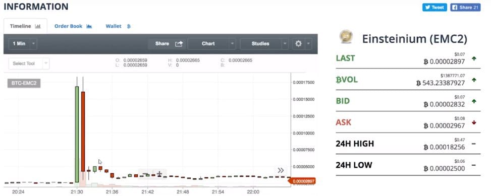 Lista de Verificación de Riesgos de Pump-and-Dump