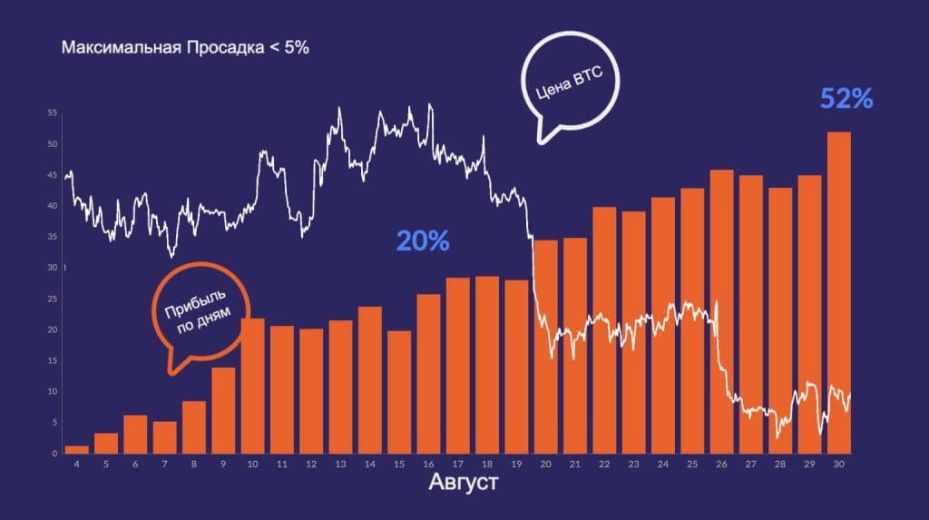 Risks of Copy Trading
