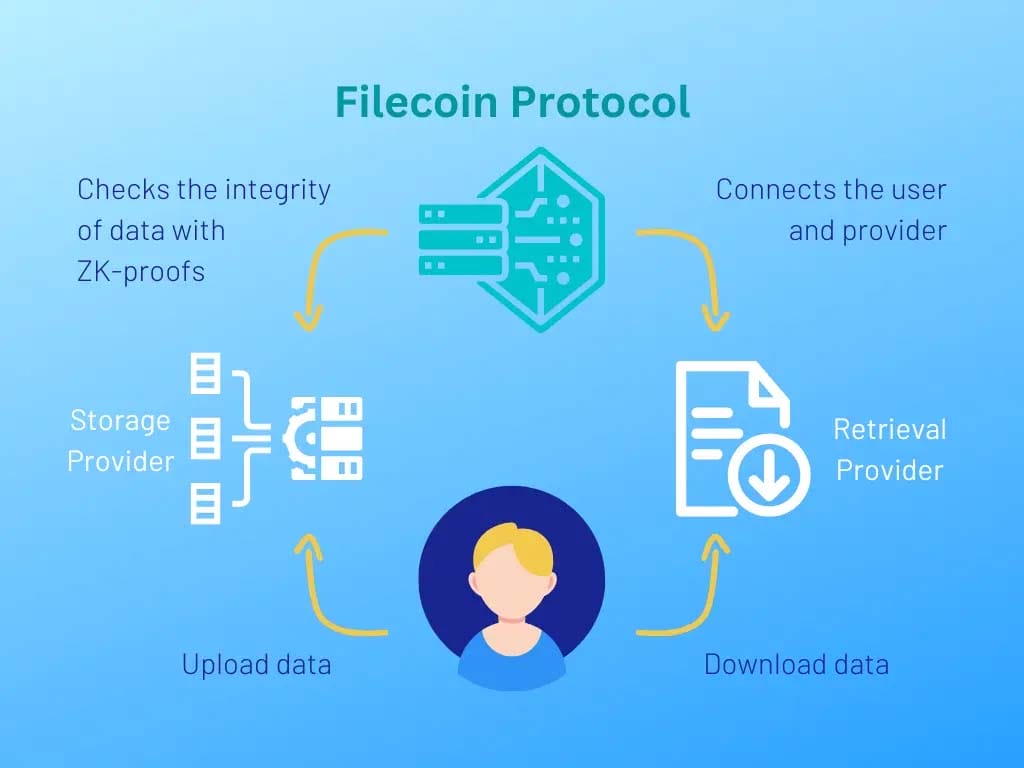 Warum dezentrale Speicherung wichtig ist