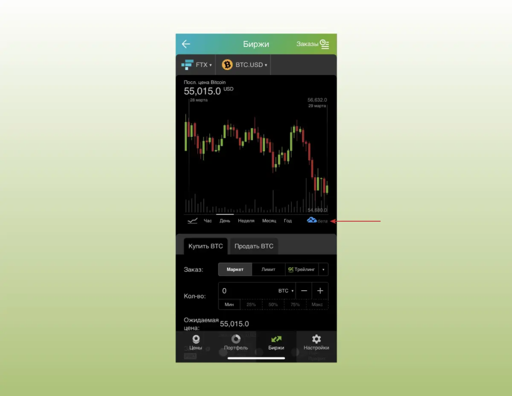 Bandas de Bollinger en diferentes mercados